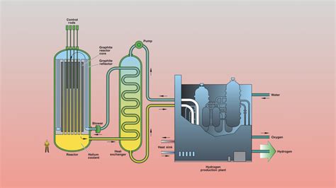 Japan Joins British Nuclear Project Akihabara News