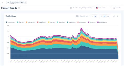 Similarweb Reviews Jan Pricing Features Softwareworld