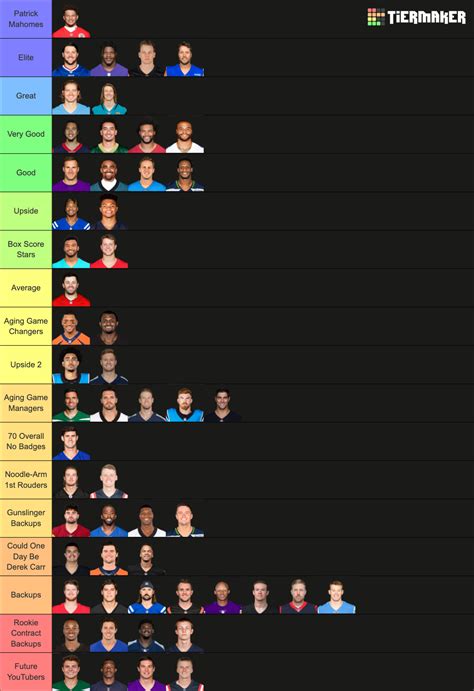 Nfl Qb Tier List Community Rankings Tiermaker