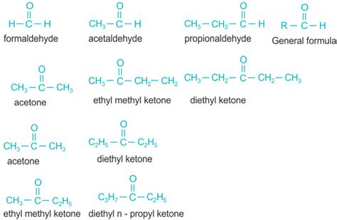 Aldehydes and Ketones: Types, Nomenclature, Formula, Properties