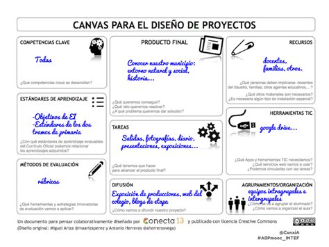 Explorando En Educación Abp Claves Para Un Buen Proyecto