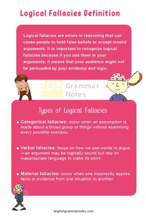 Types Of Logical Fallacies