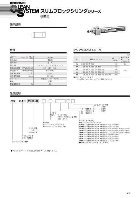 コガネイ スリムシリンダ 複動形 Daj20シリーズ Daj20x75 1 Cs4ma2 1個（直送品） アスクル