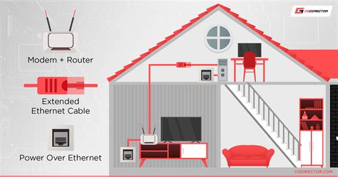 Starters Guide To Home Networking Connecting Multiple Pcs