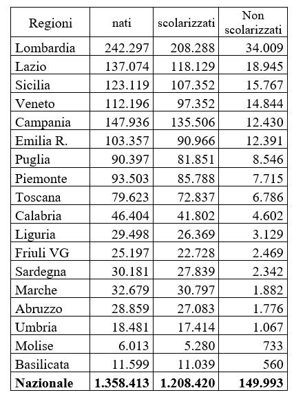 Obbligo Scolastico Dalla Scuola Dell Infanzia Effetti Della