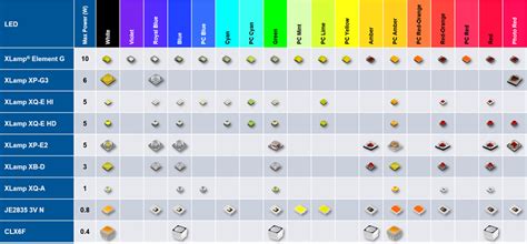 Upgraded Specs Xlamp Xq E Xp E Xhp Leds Cree Led