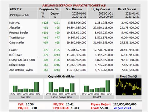 Matriks Bilanco On Twitter Aselsan Ticari Alacaklarda Son Durum Bin