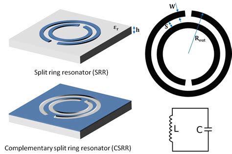 Split Ring Resonator Srr Calculator Calculator