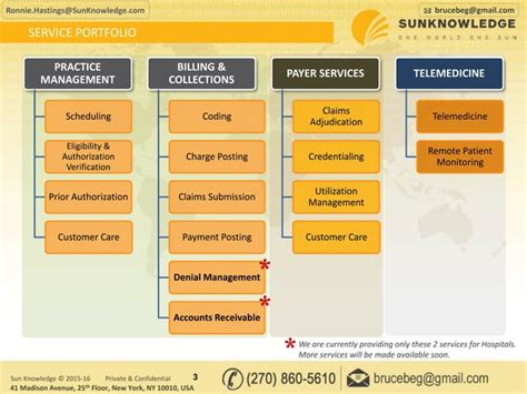 Accounts Receivable Management For Hospitals Accounts Receivable