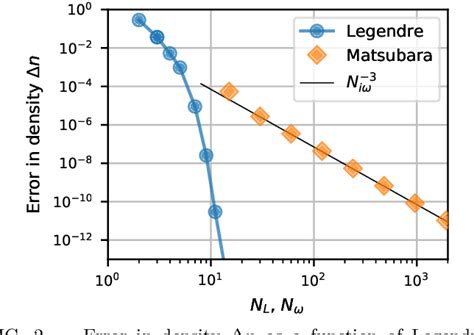 PDF Legendre Spectral Dyson Equation Solver With Super Exponential