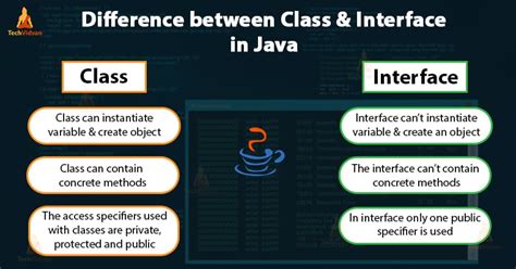 Java Interface What Makes It Different From A Class Techvidvan