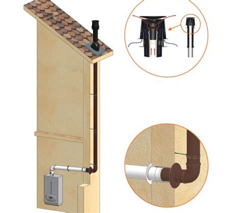 Come Installare Caldaia A Condensazione In Una Canna Fumaria