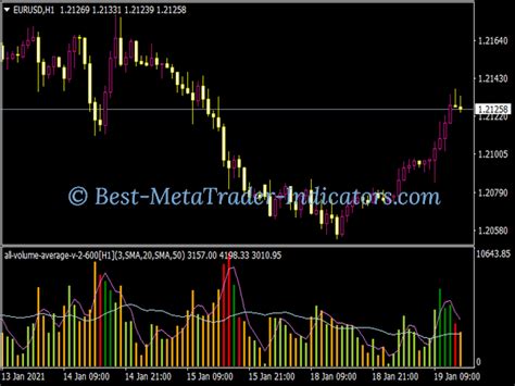 All Volume Average Indicator Top Mt Indicators Mq Ex Best