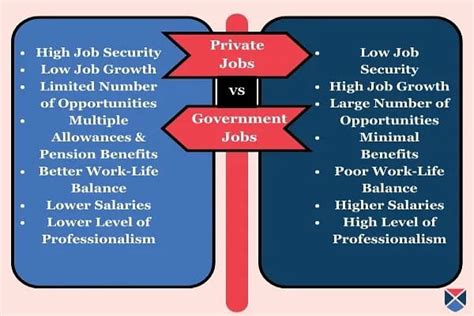 Government Jobs Vs Private Jobs Whats The Difference Getmyuni