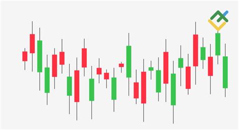 How To Read Candlestick Charts Trade180 Technical Indicators