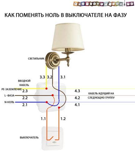 Фаза нула или ключа