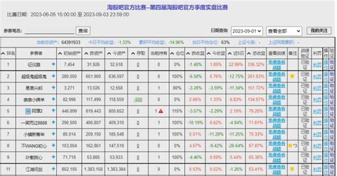 第四届淘股吧官方实盘季赛验证贴 淘股吧实盘 淘股吧