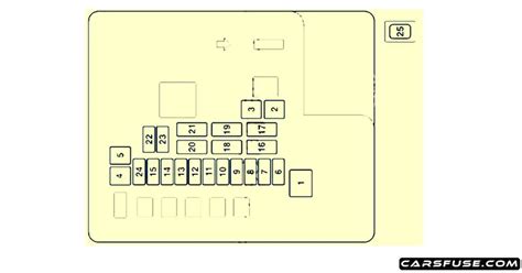 2001 2006 Chrysler Sebring Fuse Box Diagram St 22 Jr