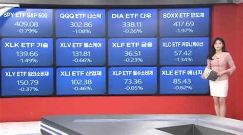 2월 7일 Etf 시황uae·pak강세 글로벌 시황and이슈 네이트 뉴스