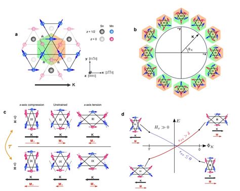 Antiferromagnetic Materials Add Value to Memory Storage - EE Times