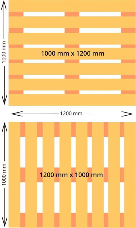 Guide To Pallet Sizes Grotech Production Ltd