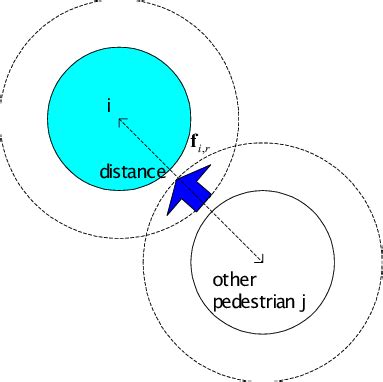 repulsive force  avoid collision similar    repulsive