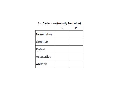 1st Declension Latin Noun Endings — Printable Worksheet