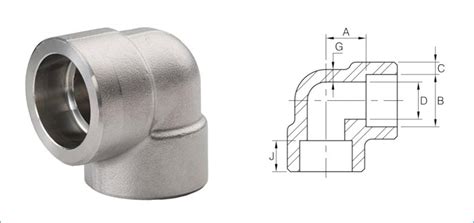 Astm A Specification Tubochina