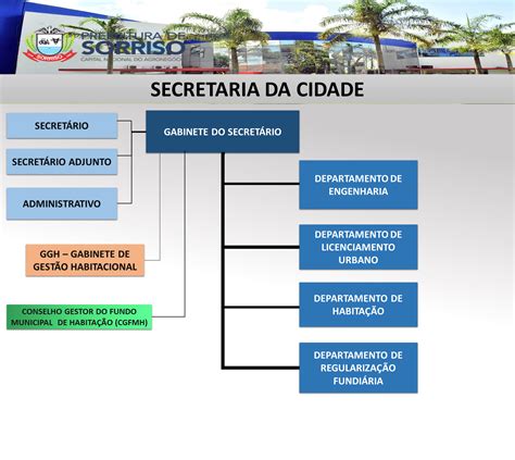 Prefeitura Municipal De Sorriso