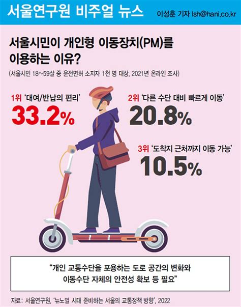 서울시민이 개인형 이동장치pm를 이용하는 이유 서울연구원