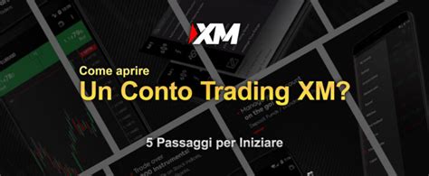 Come Iniziare A Fare Trading Sul Forex Con Xm Quali Sono I Requisiti E