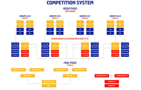 Mondiale Basket Quando Dove Formula Squadre Barcalcio