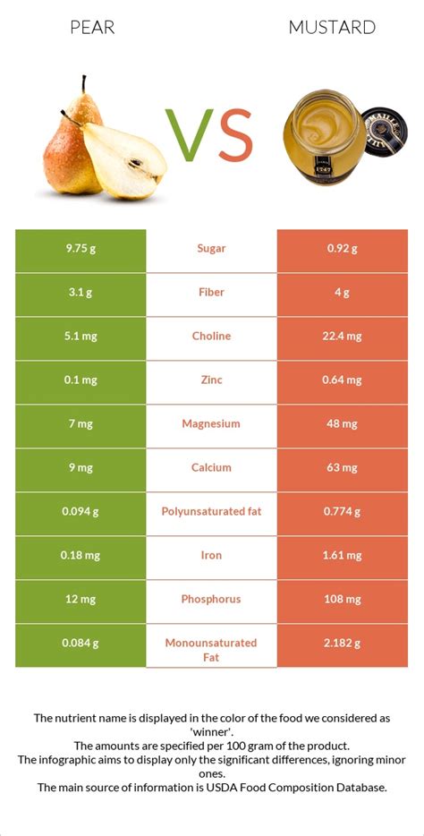 Pear Vs Mustard — In Depth Nutrition Comparison