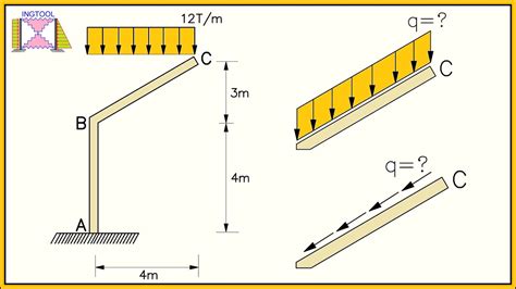 P Rticos Inclinados Con Cargas Distribuidas Diagramas De Fuerza Axial