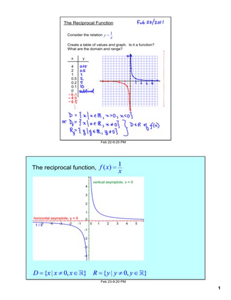 The reciprocal function,