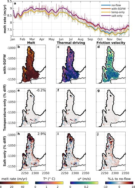 Subglacial Freshwater Drainage Increases Simulated Basal Melt of the
