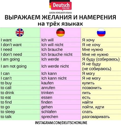 Pin by Айзада Мукамбетова on Изучение немецкого языка | Learn german ...