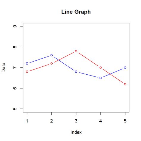 Data Visualization With R Line Graphs Rsquared Academy Blog