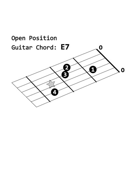 E7 Guitar Chord