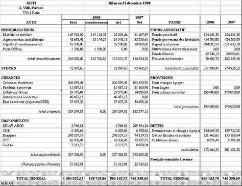Exemple De Bilan Financier Pour Une Association Le Meilleur Exemple