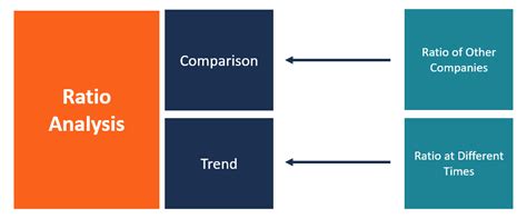 Ratio Analysis Overview Uses Categories Of Financial Ratios