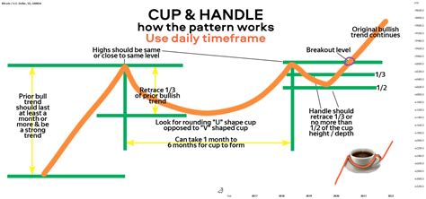 Pattern Trading | Cup & Handle Pattern Strategy for OANDA:BTCUSD by ...