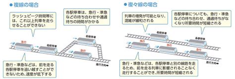 小田急線の「複々線化」で見込める3つの効果とは？ ｜ ガジェット通信 Getnews