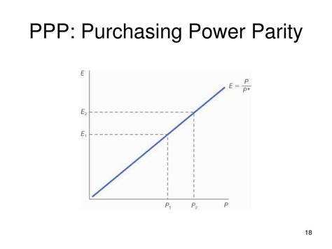 PPT Chapter 11 The Balance Of Payments And Exchange Rates PowerPoint