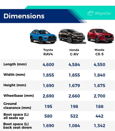 Toyota Rav4 Trim Levels Comparison