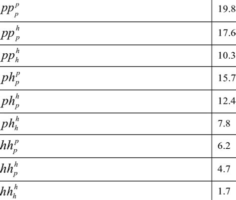 Heat Of Formation Parameters For The Nine Structural Motifs