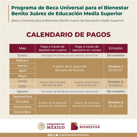 Becas Benito Juárez ¿cuándo Depositan El Próximo Pago Nuevo Ciclo