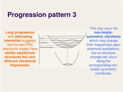 Ppt Lecture Electronic Spectroscopy Powerpoint Presentation Free