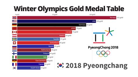 Olympic Games Medal Table 2024au Alice Sallyanne