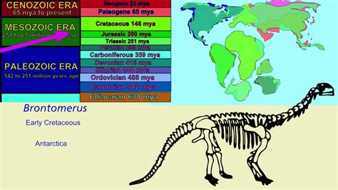 Sauropods At Different Times In The Mesozoic Youtube